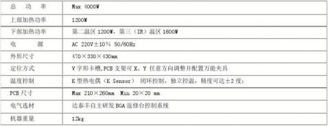 KAIYUN网页 开云comBGA返修台MN-320特点 