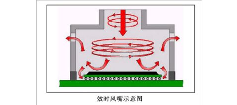 KAIYUN网页 开云comBGA返修台MN-320特点(图4)