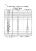 台使用方法和注意kaiyun网站(图64)
