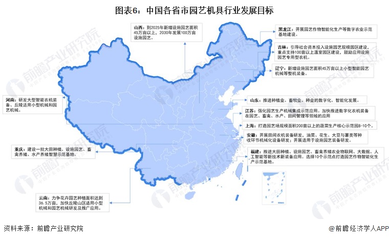 预见2024：《2024年中国园艺机具行业全景图谱》(附市场规模、竞争格局和发展前景等)开云(图6)