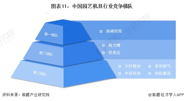 预见2024：《2024年中国园艺机具行业全景图谱》(附市场规模、竞争格局和发展前景等)开云(图11)