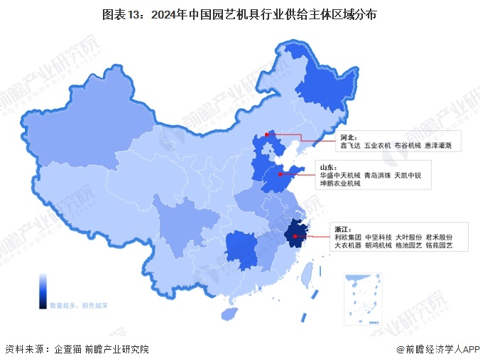 预见2024：《2024年中国园艺机具行业全景图谱》(附市场规模、竞争格局和发展前景等)开云(图13)