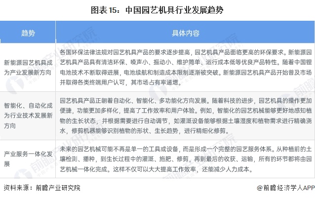预见2024：《2024年中国园艺机具行业全景图谱》(附市场规模、竞争格局和发展前景等)开云(图15)