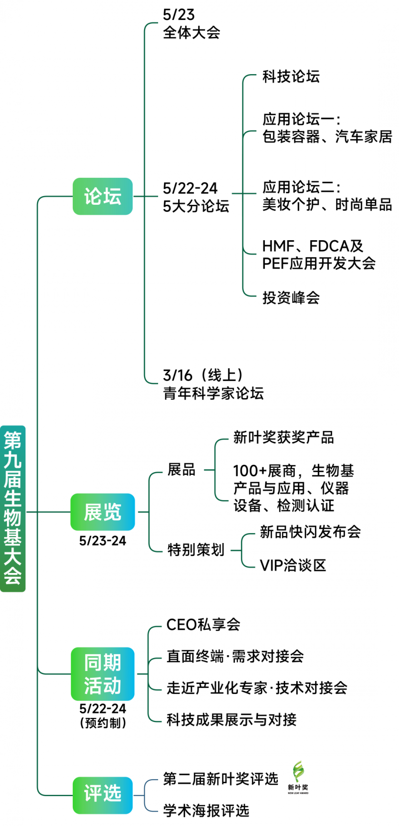 Bio-base开云d 2024第九届国际生物基产业论坛暨产业应用展览会(图3)