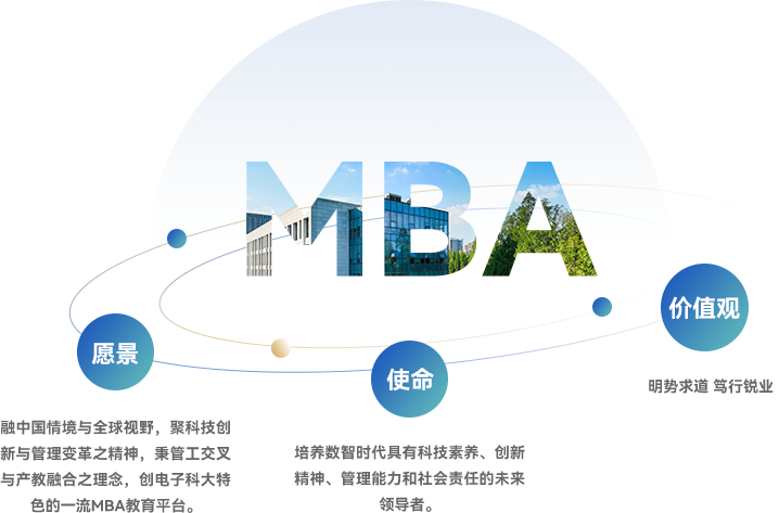 2024年度中国商学院发展论坛暨教育盛典：电子科技大学MBA(图2)
