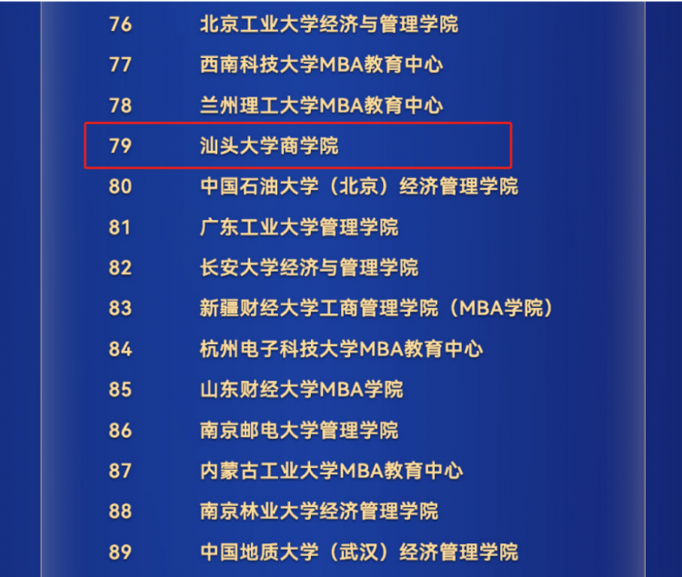 喜报 汕头大学商学院入选“2024年度中国商学院MBA项目TOP100”(图3)