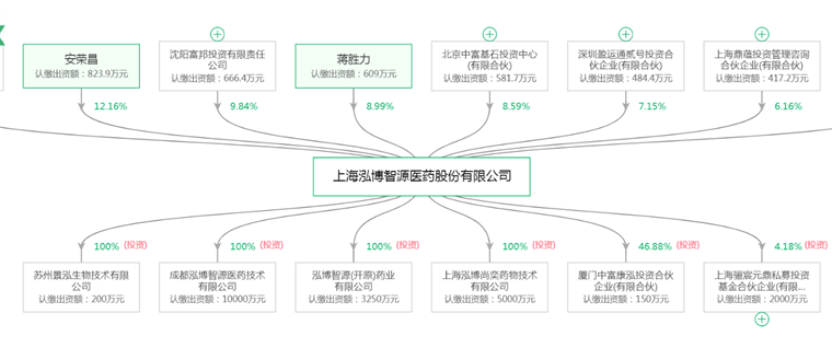 2024年中国AI医疗产业供应链十大代表性企业：睿智医药、泓博医药、阿里健康、左医科技、中康控股……(图7)